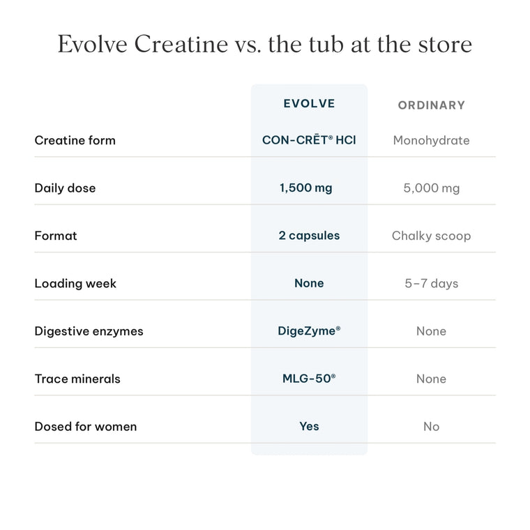 Evolve Creatine
