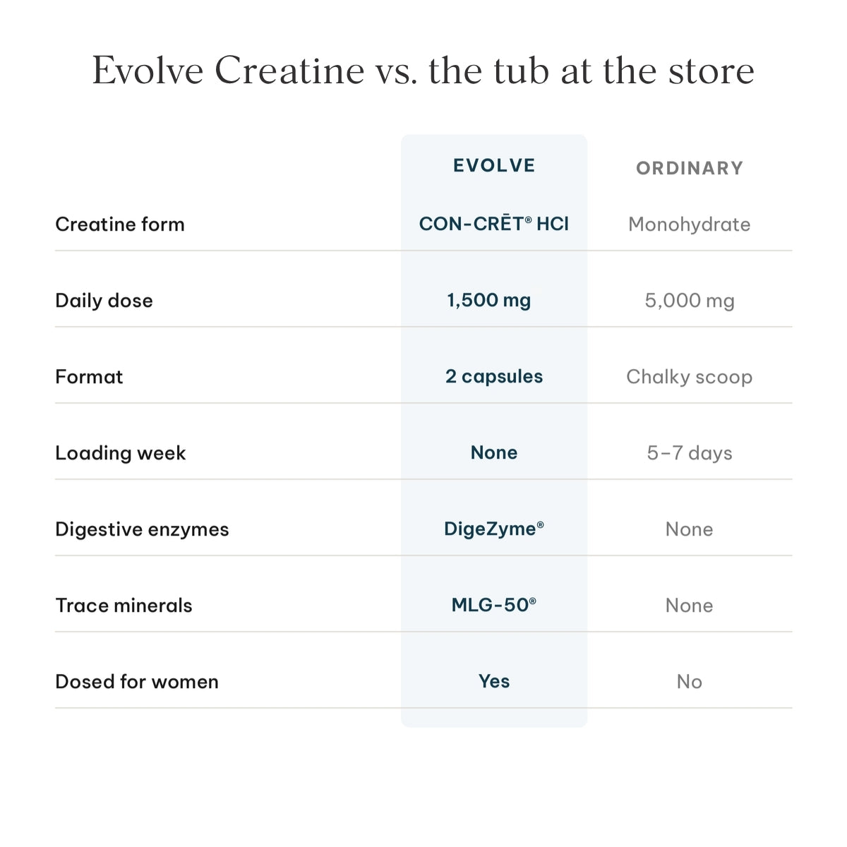 Evolve Creatine 3-Pack