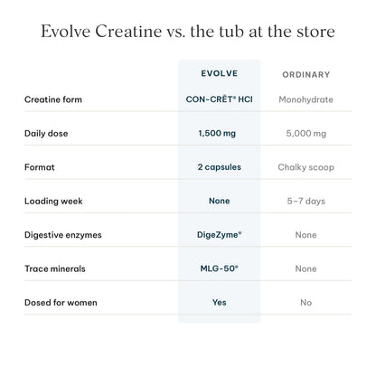 Evolve Creatine 3-Pack